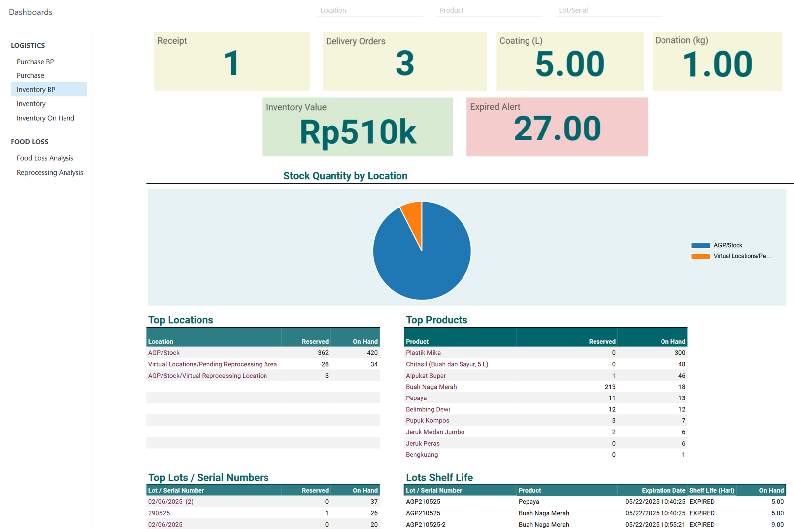 ERP Dashboard Prototype